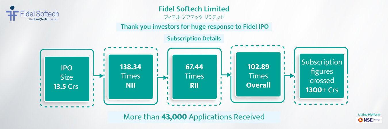 Fidel Softech IPO oversubscribed 102 times